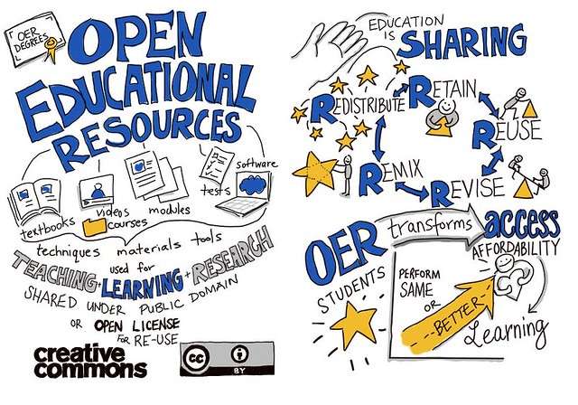 Using free Open Educational Resources